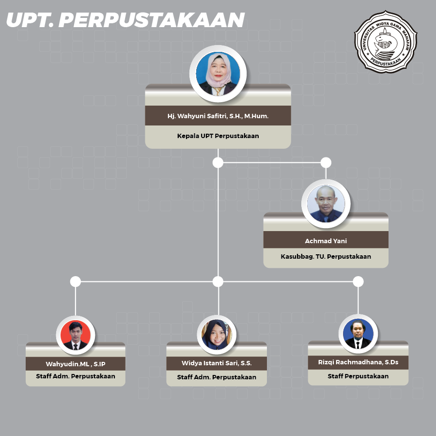 Organizational Structure